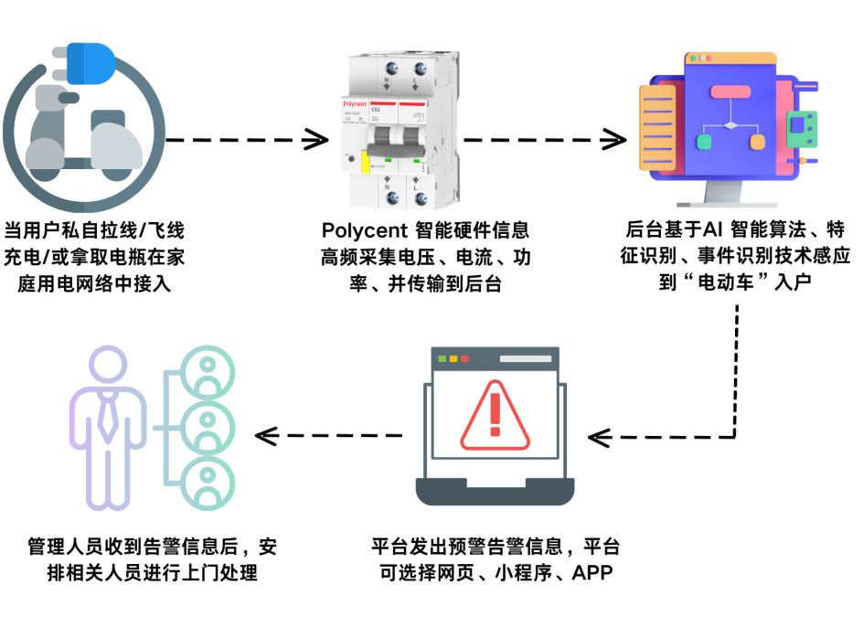 2024123014675207.png 电动车识别方案.png