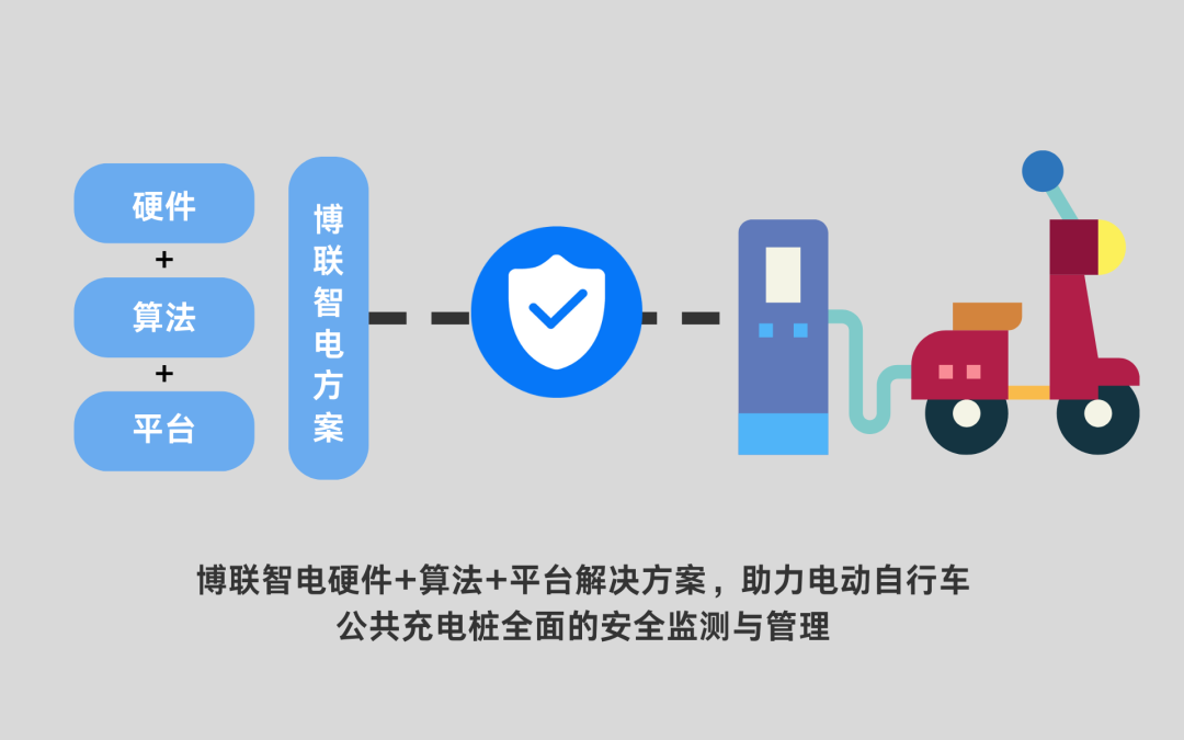 2024123017384468.png 博联智电充电桩方案.png