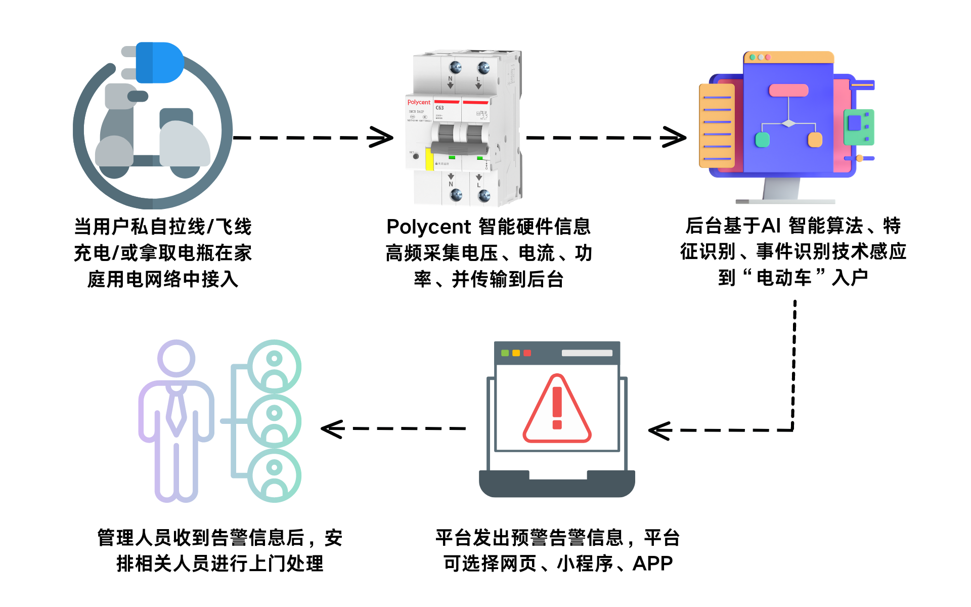 2024123026907255.png 博联电动车识别原理图.png