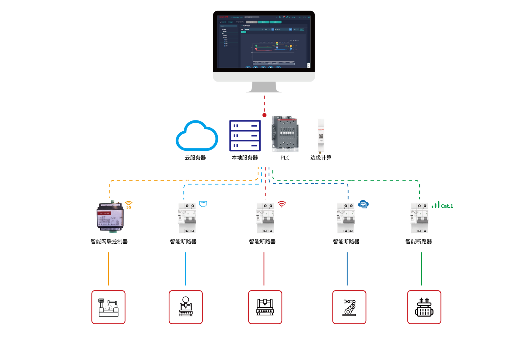 工商业园区方案架构图 (1).png