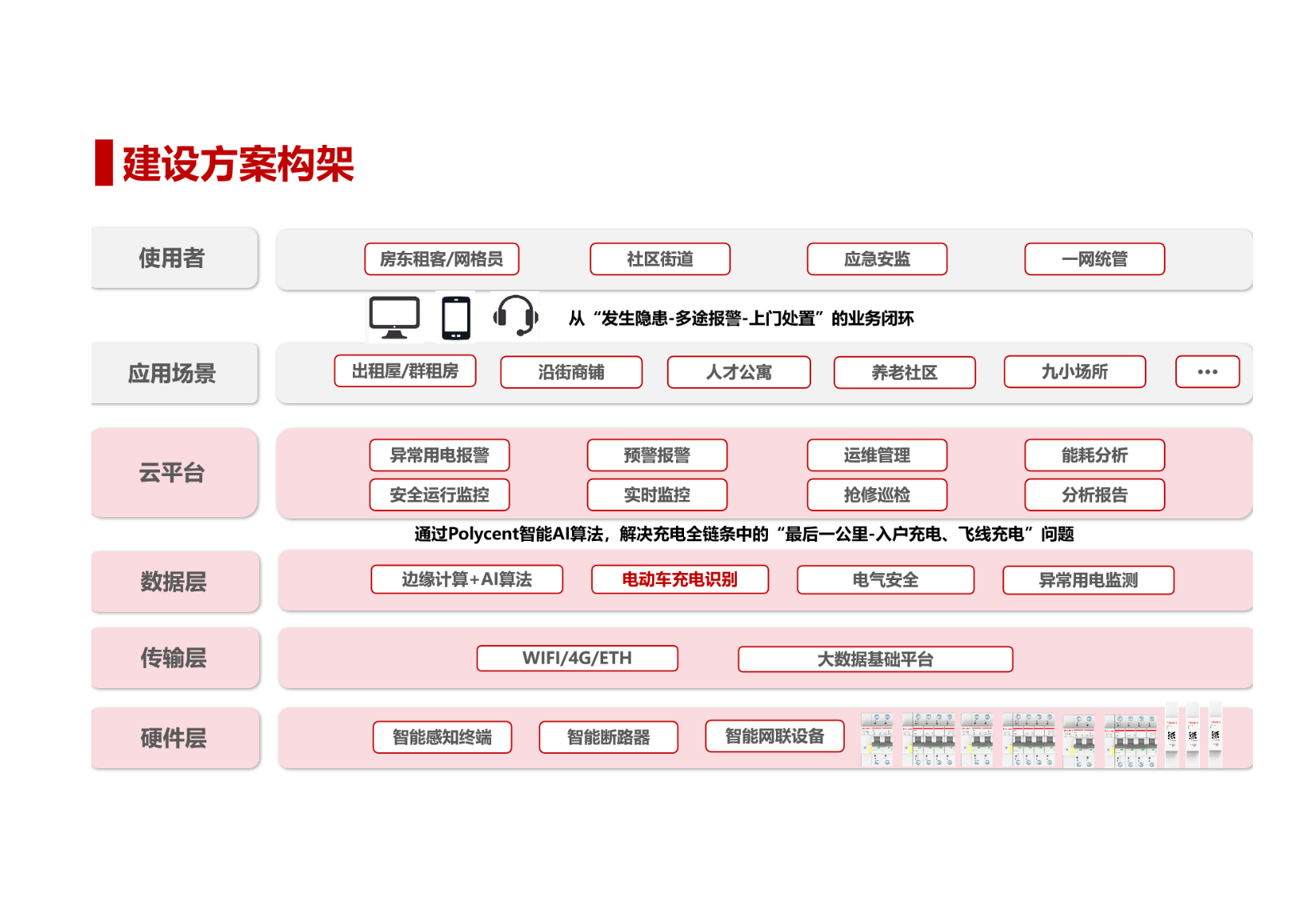 城市电气安全监测架构 (3).png