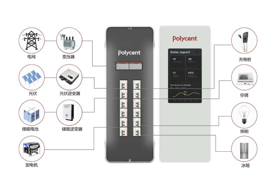 2025030592033649.png 配电箱配图.png