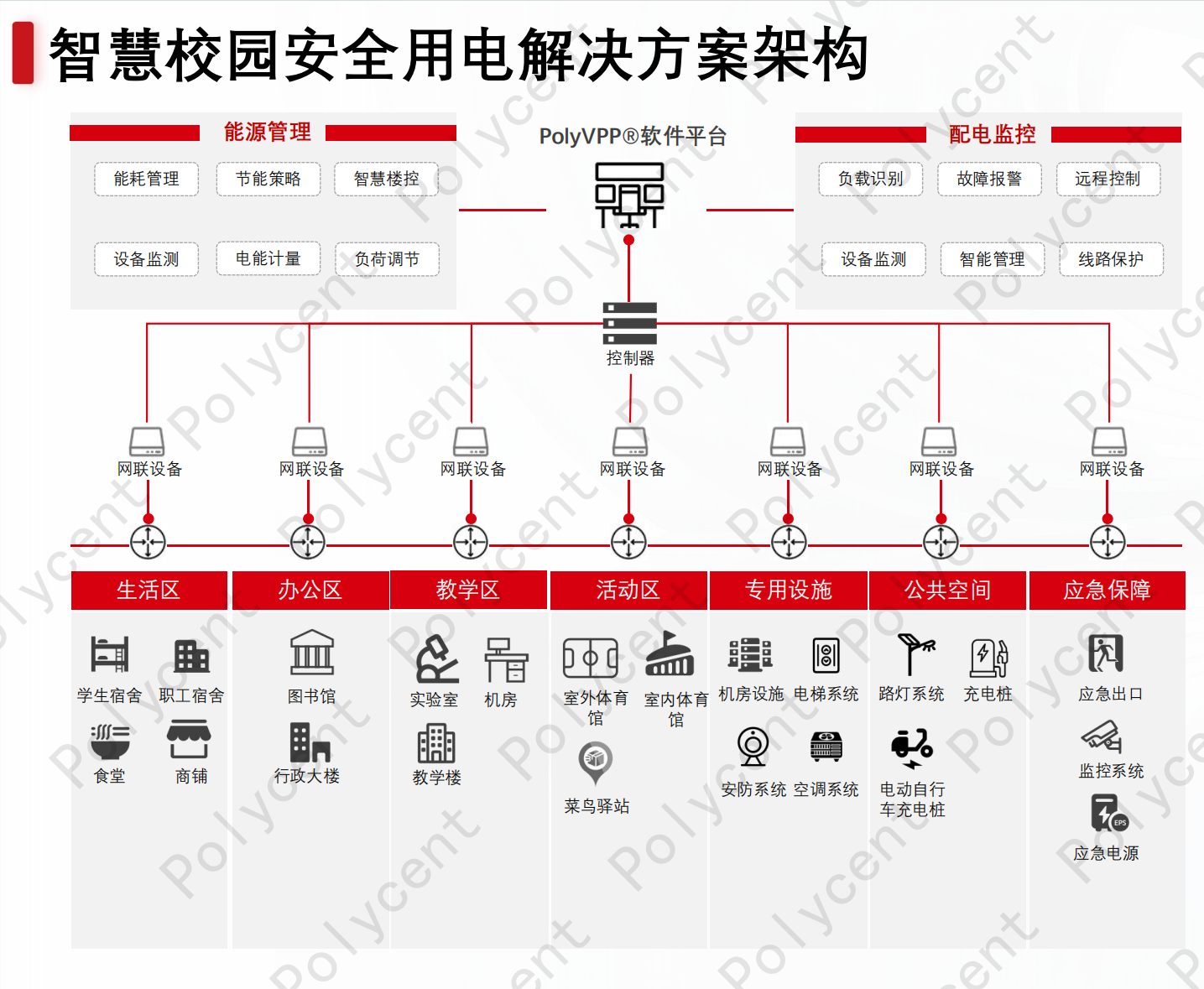 2025082917687731.png 校园方案架构-水印.png